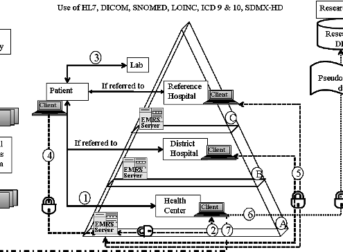 Abstracted view Concept model