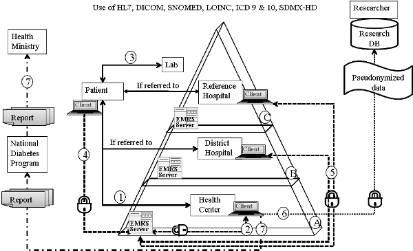 Solution approach