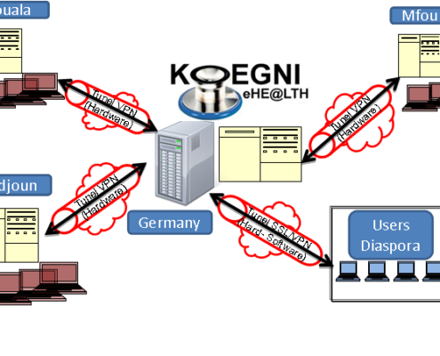 Koegni eHealth Platform